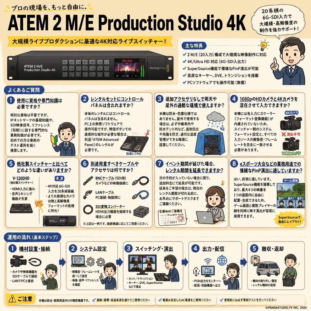Blackmagic Design ATEM 2 M/E Production Studio 4K FAQ（よくある質問と答え）