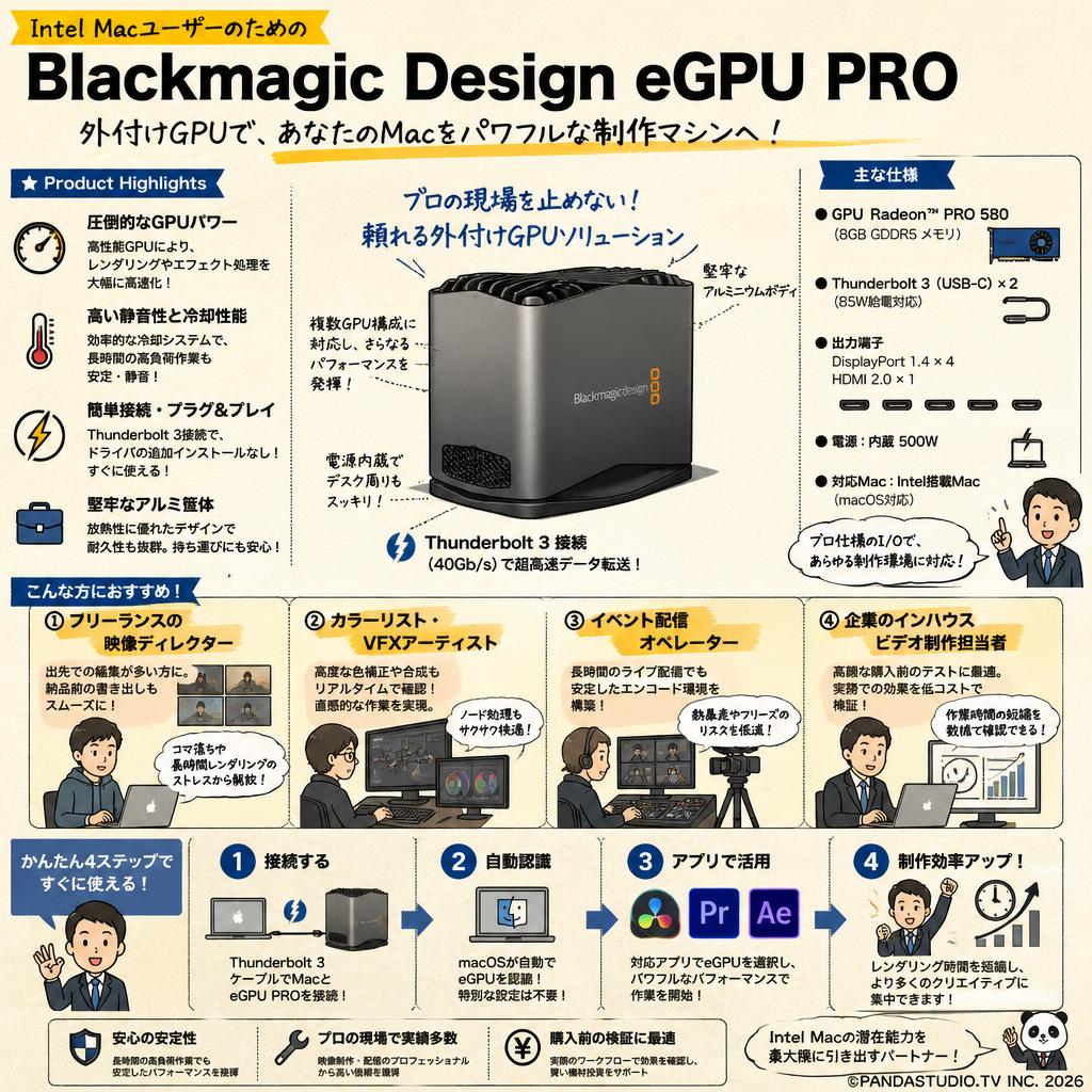 Blackmagic Design eGPU PRO おもな対象のお客様