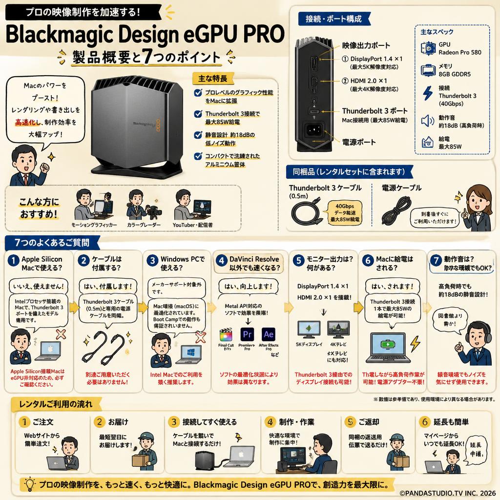 Blackmagic Design eGPU PRO FAQ（よくある質問と答え）