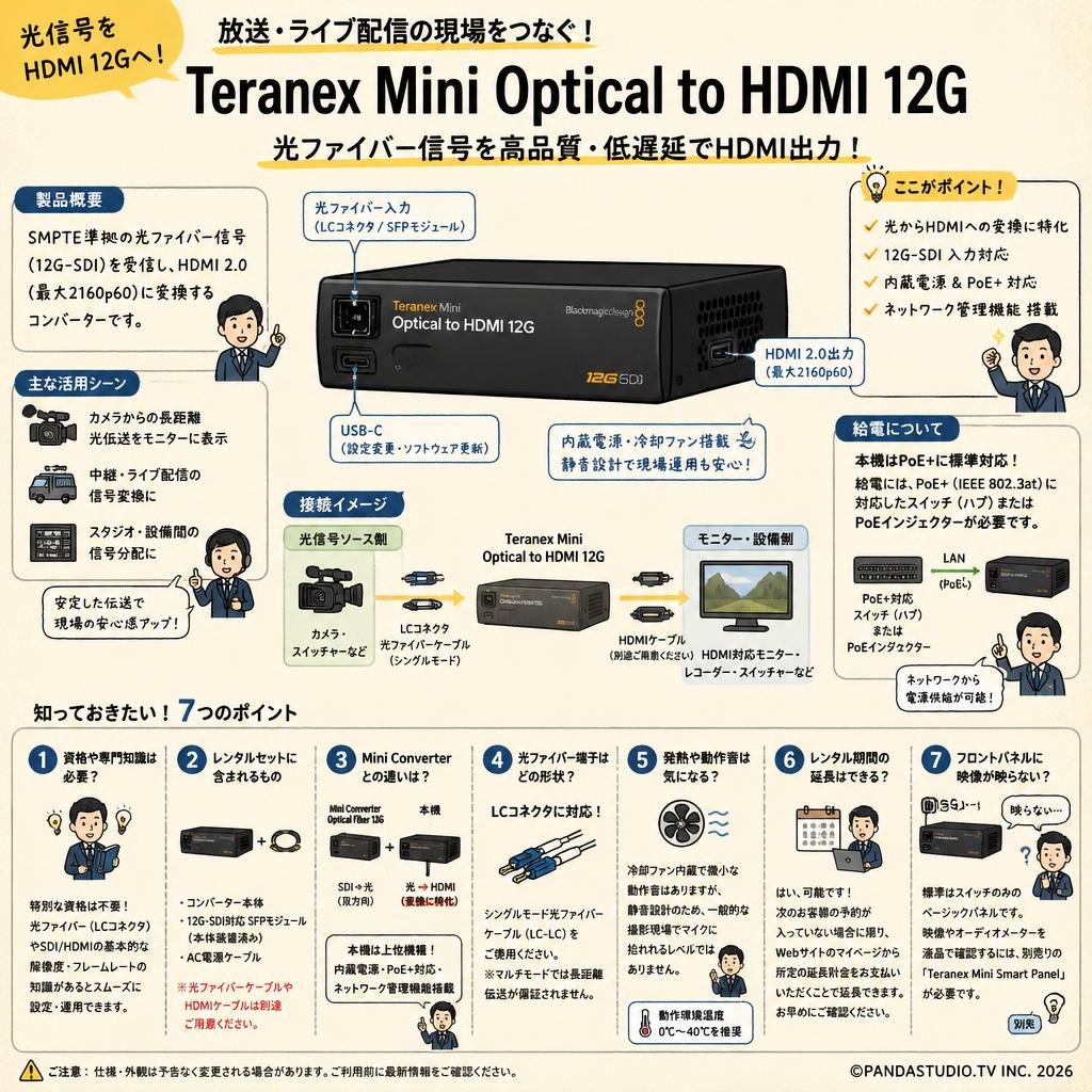 Blackmagic Design Teranex Mini Optical to HDMI 12G FAQ（よくある質問と答え）