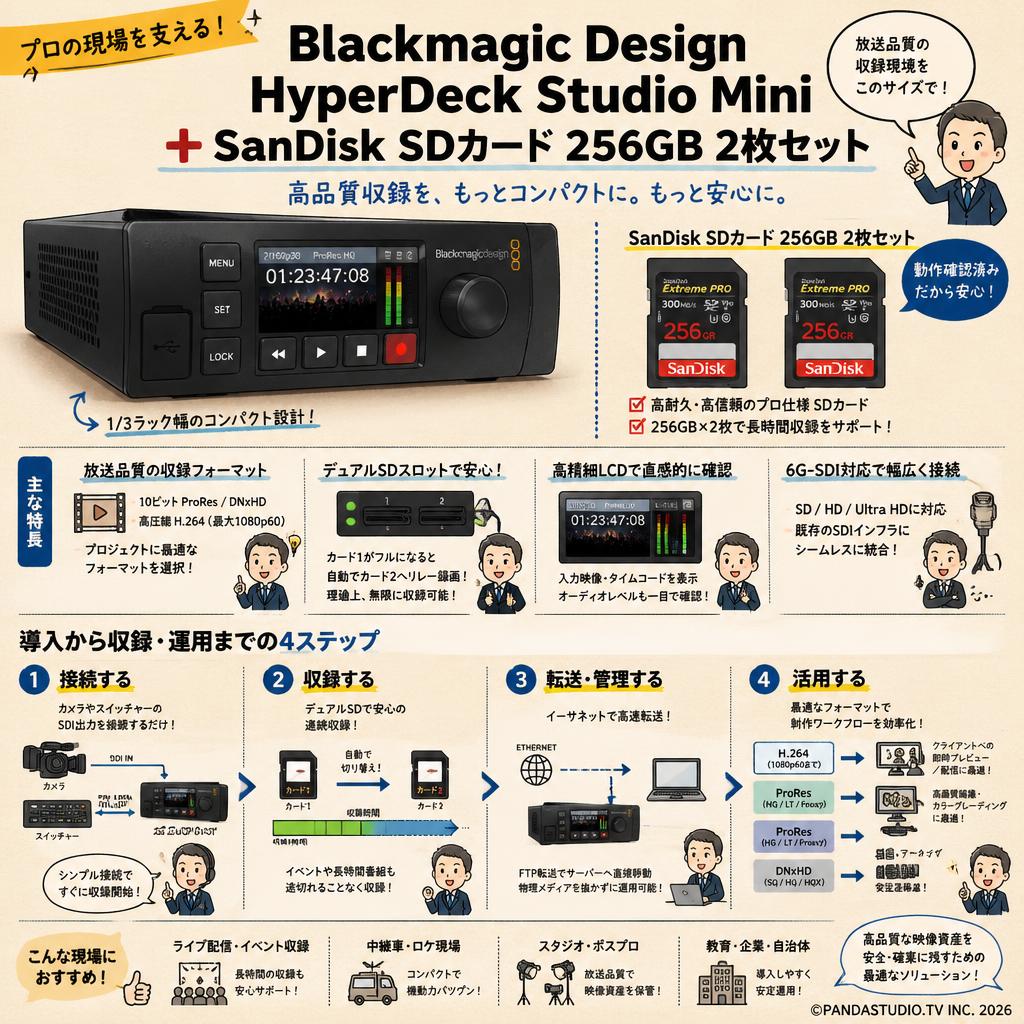 Blackmagic Design HyperDeck Studio Mini ＋ SanDisk SDカード 256GB 2枚セット 概要