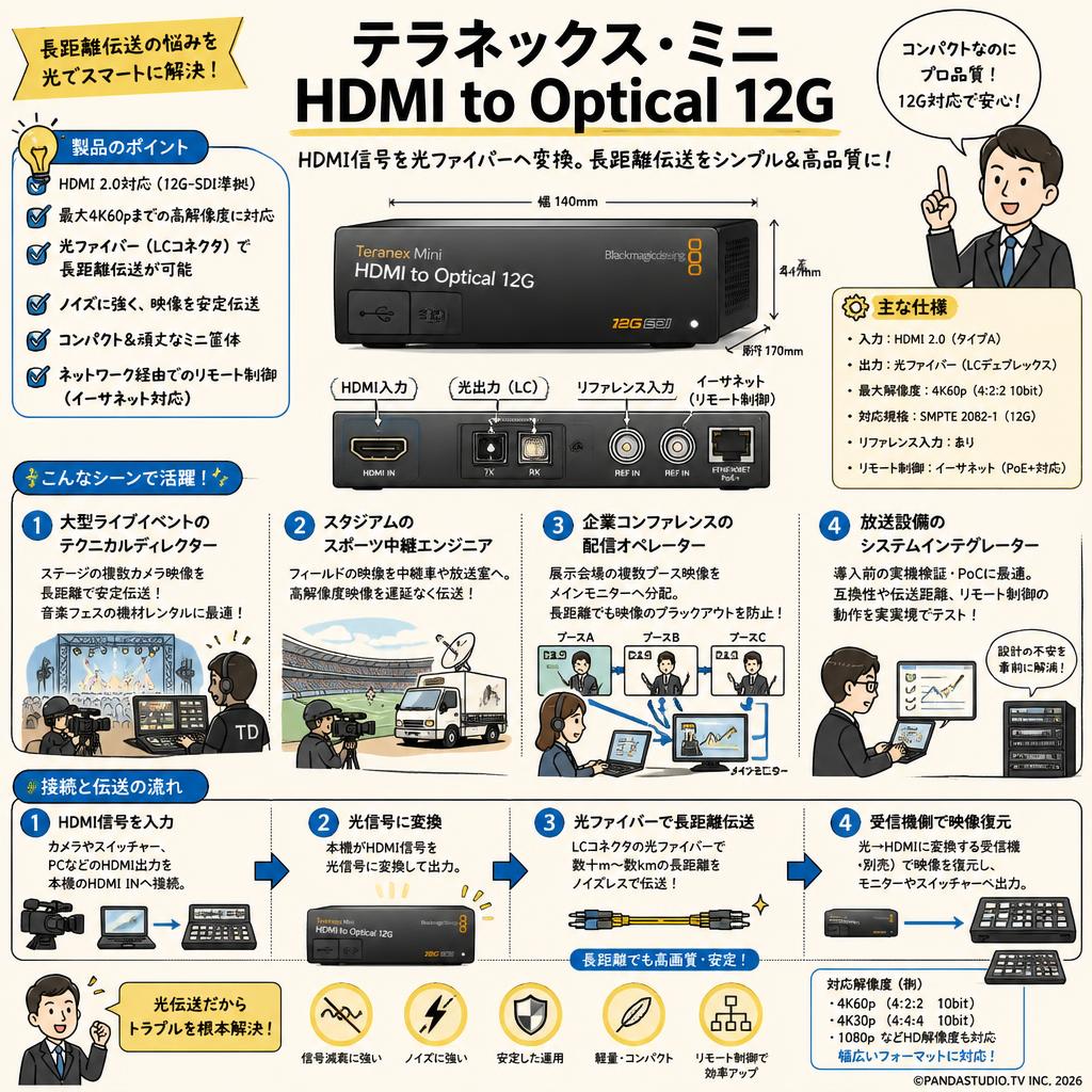 Blackmagic Design Teranex Mini HDMI to Optical 12G おもな対象のお客様