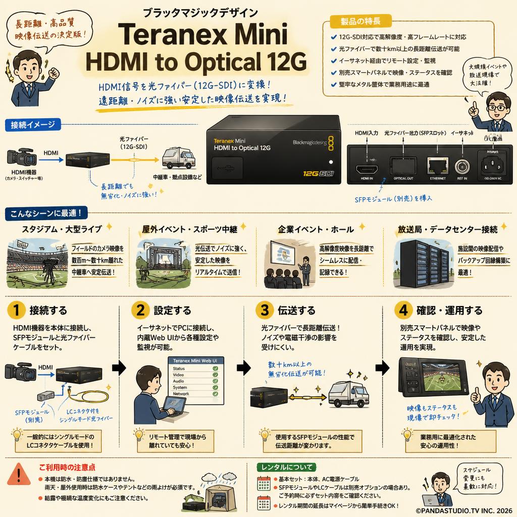 Blackmagic Design Teranex Mini HDMI to Optical 12G FAQ（よくある質問と答え）