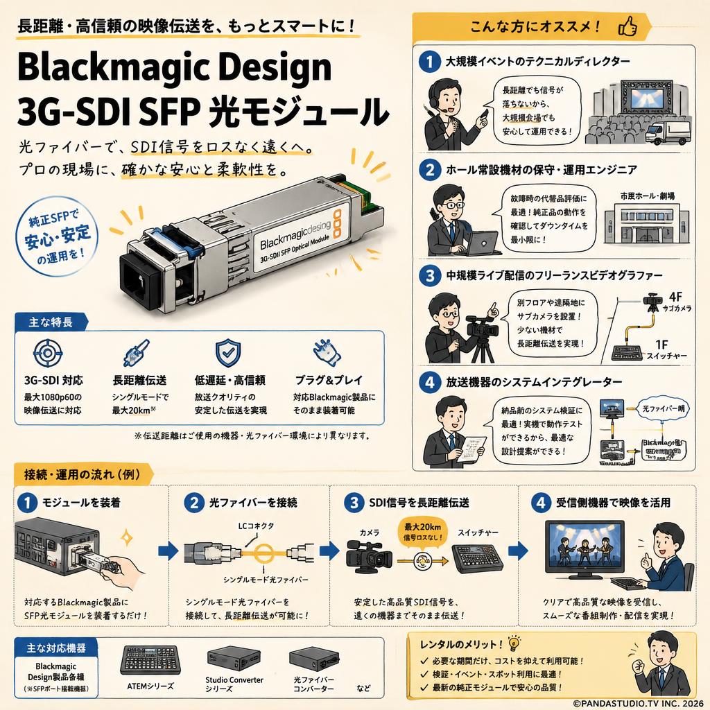 Blackmagic Design 3G-SDI SFP Optical Module おもな対象のお客様