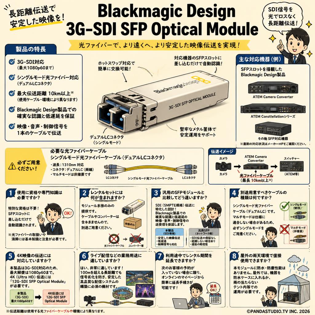 Blackmagic Design 3G-SDI SFP Optical Module FAQ（よくある質問と答え）