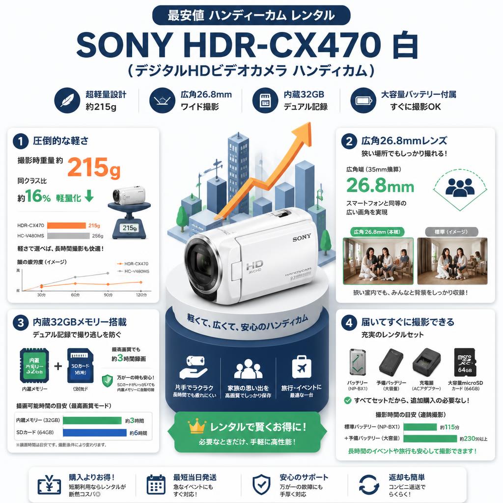 【最安値 ハンディーカム レンタル】SONY HDR-CX470  白（デジタルHDビデオカメラ ハンディーカム） セールスポイント