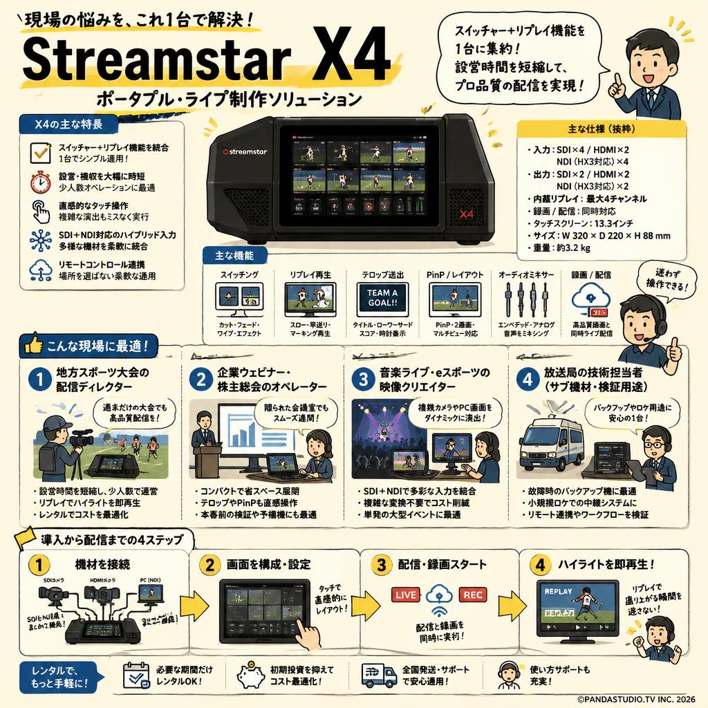Streamstar X4 おもな対象のお客様