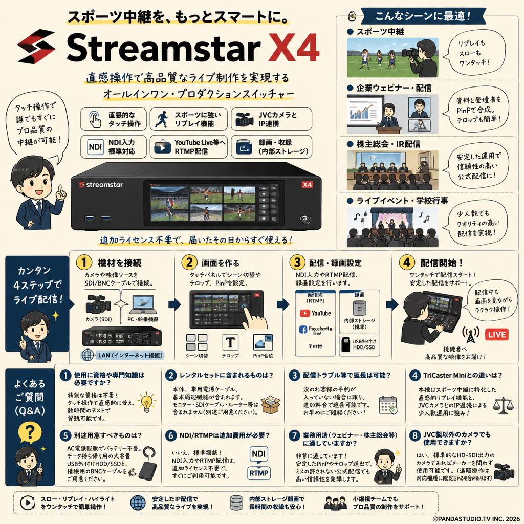 Streamstar X4 FAQ（よくある質問と答え）
