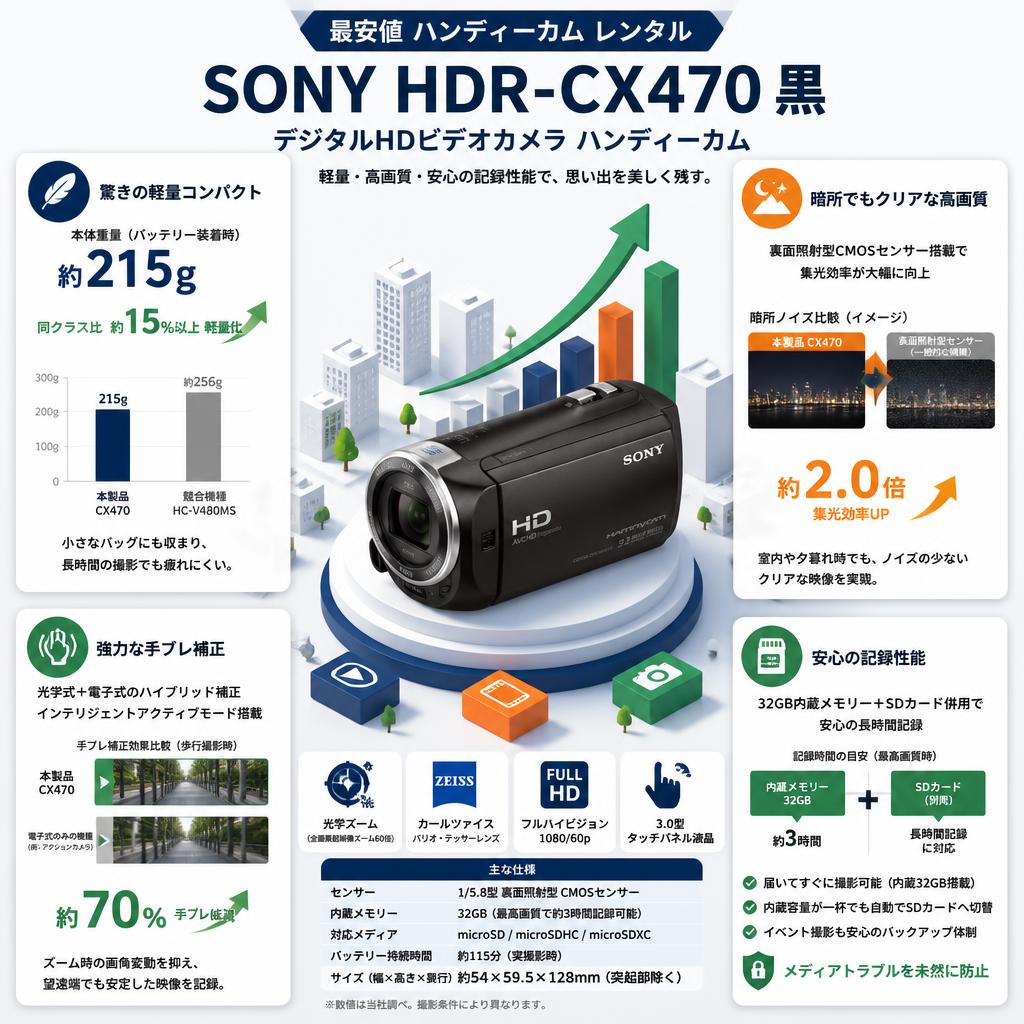 【最安値 ハンディーカム レンタル】SONY HDR-CX470 黒（デジタルHDビデオカメラ ハンディーカム） セールスポイント