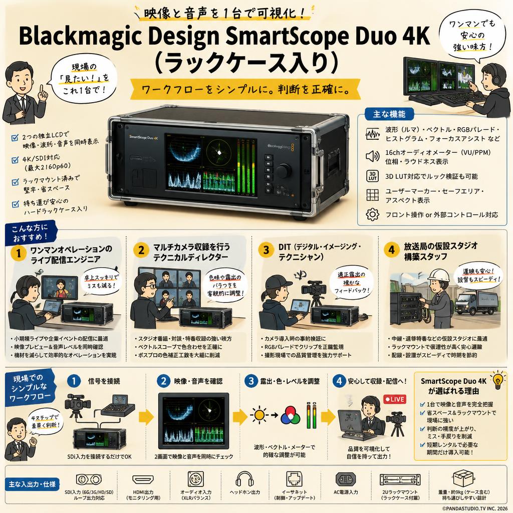 Blackmagic Design SmartScope Duo 4K （ラックケース入り） おもな対象のお客様