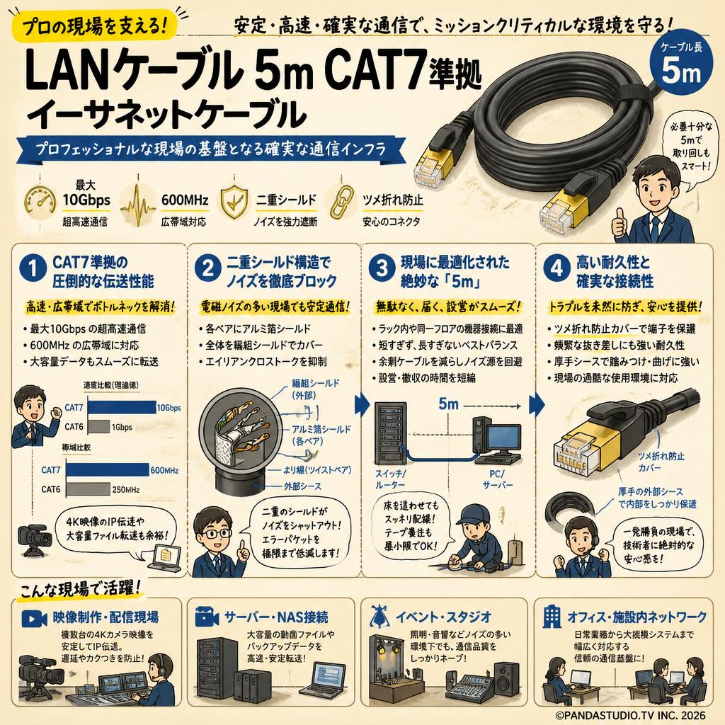LANケーブル 5m CAT7準拠 イーサネットケーブル 概要