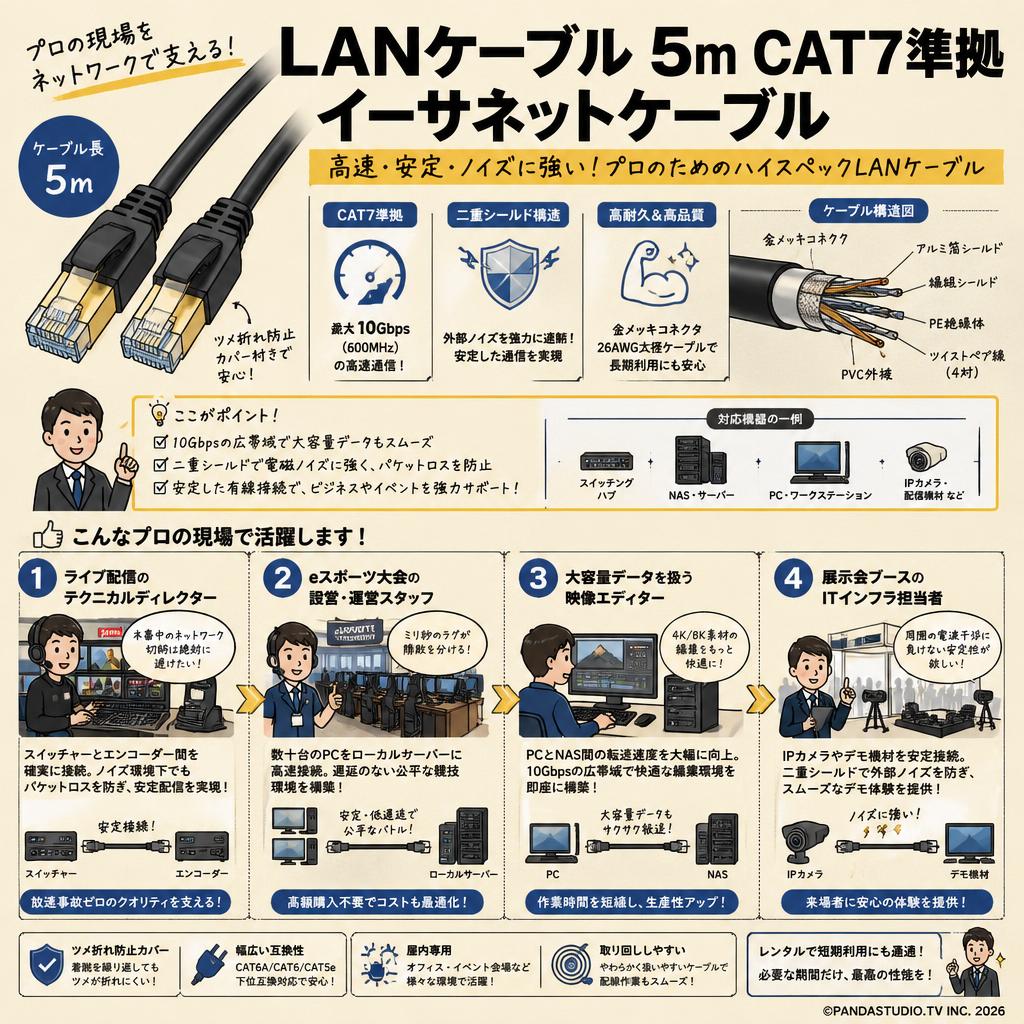 LANケーブル 5m CAT7準拠 イーサネットケーブル おもな対象のお客様