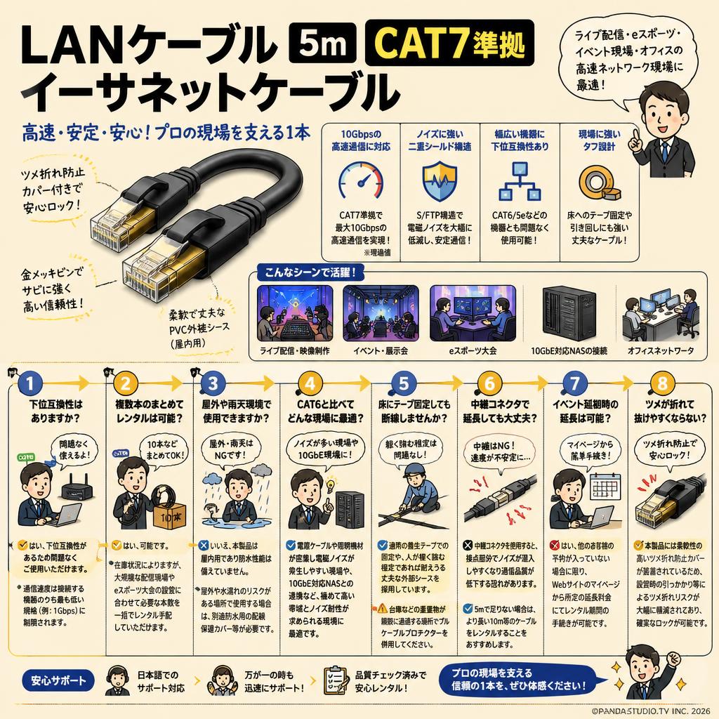 LANケーブル 5m CAT7準拠 イーサネットケーブル FAQ（よくある質問と答え）