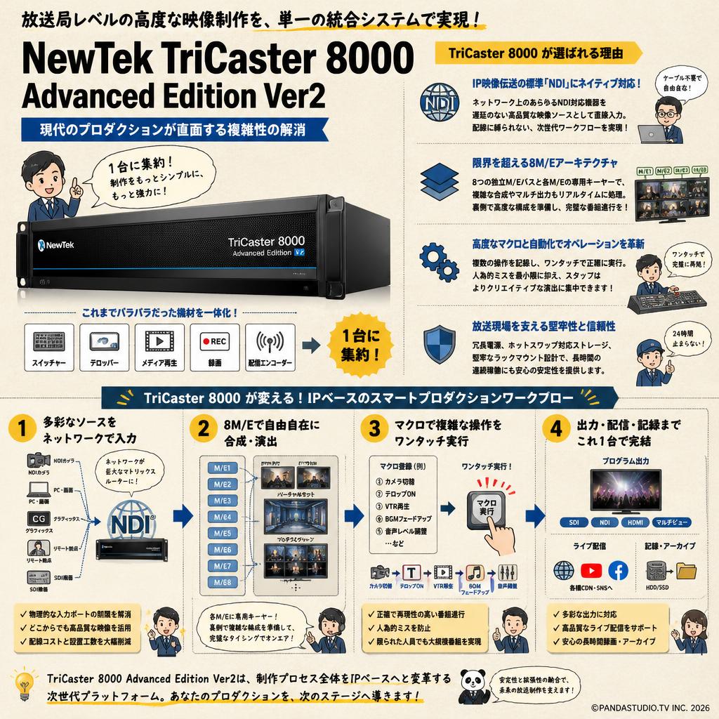 NewTek TriCaster 8000 Advanced Edition Ver2 概要
