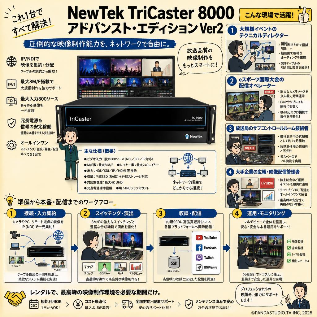 NewTek TriCaster 8000 Advanced Edition Ver2 おもな対象のお客様