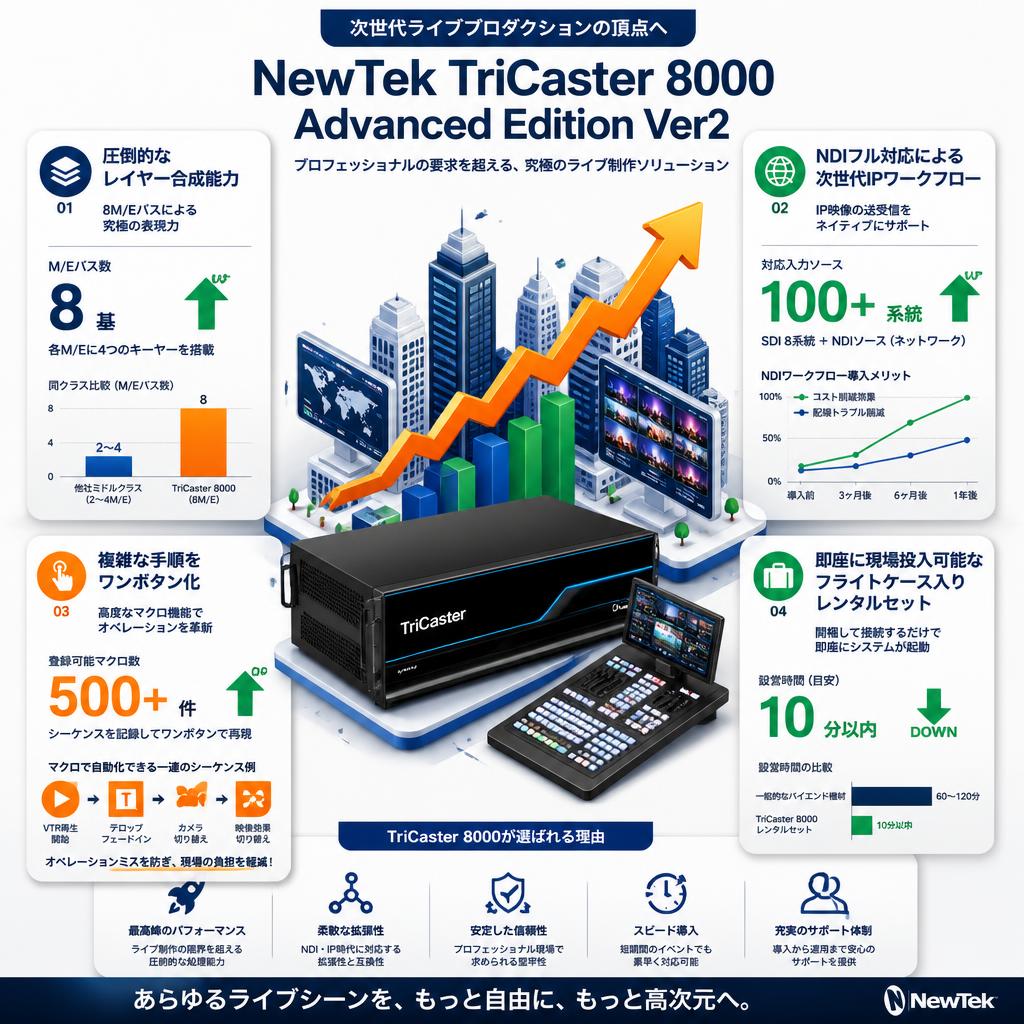 NewTek TriCaster 8000 Advanced Edition Ver2 セールスポイント