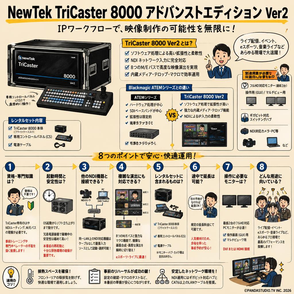 NewTek TriCaster 8000 Advanced Edition Ver2 FAQ（よくある質問と答え）
