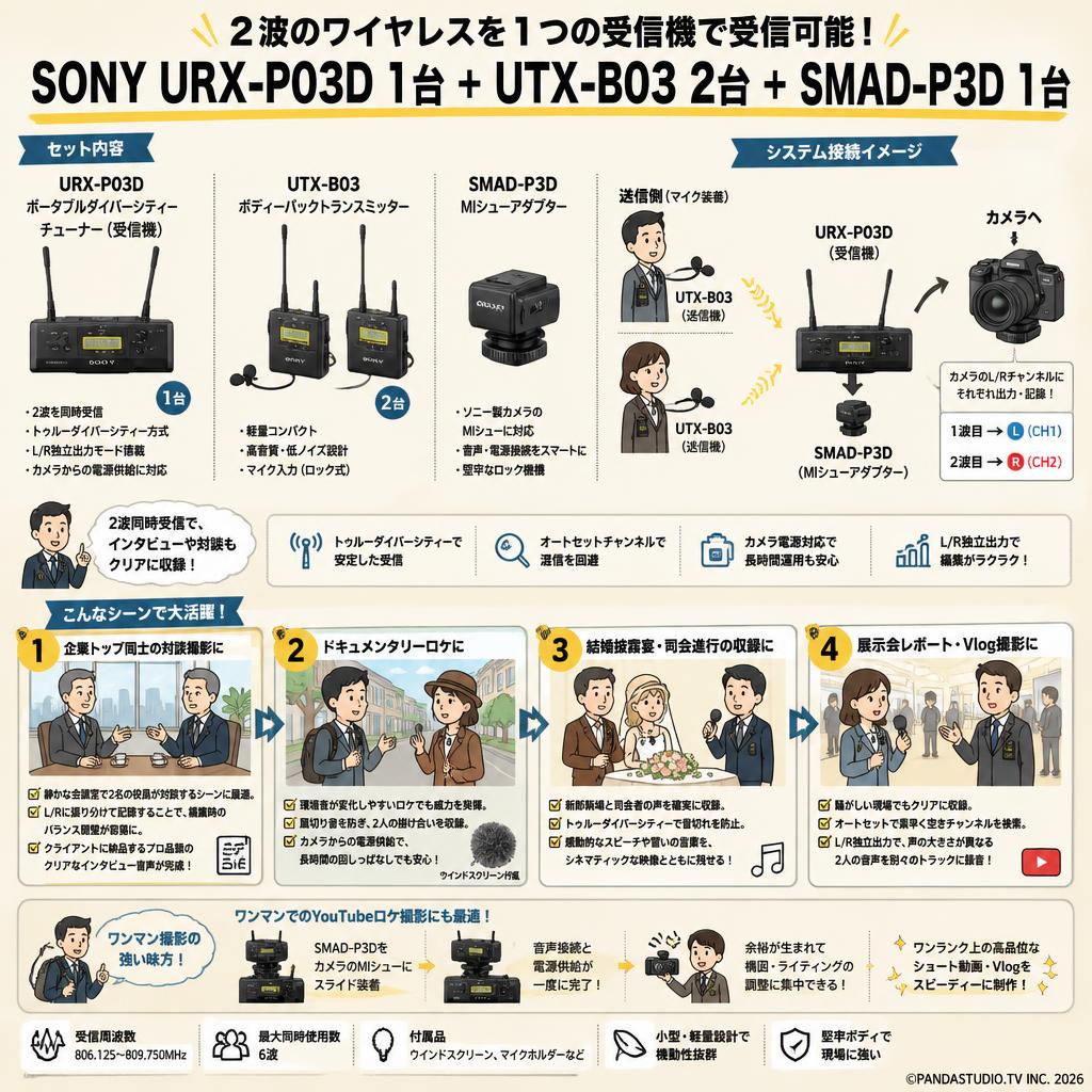 SONY URX-P03D 1台+ UTX-B03 2台 ＋SMAD-P3D 1台 (2波のワイヤレスを1つの受信機で受信可能) 用途