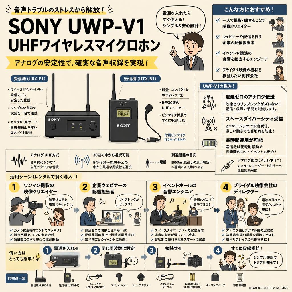 SONY UWP-V1 UHFワイヤレスマイクロホン おもな対象のお客様