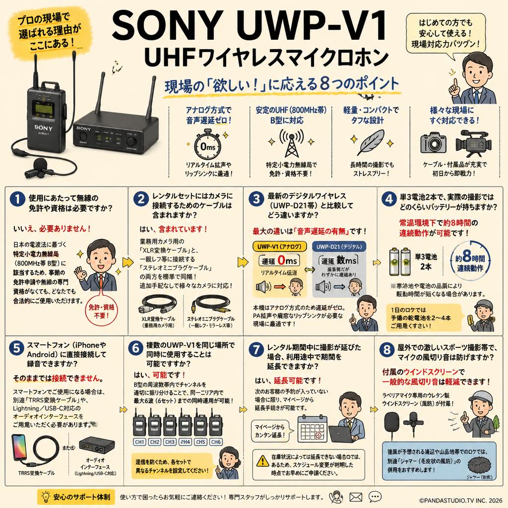 SONY UWP-V1 UHFワイヤレスマイクロホン FAQ（よくある質問と答え）