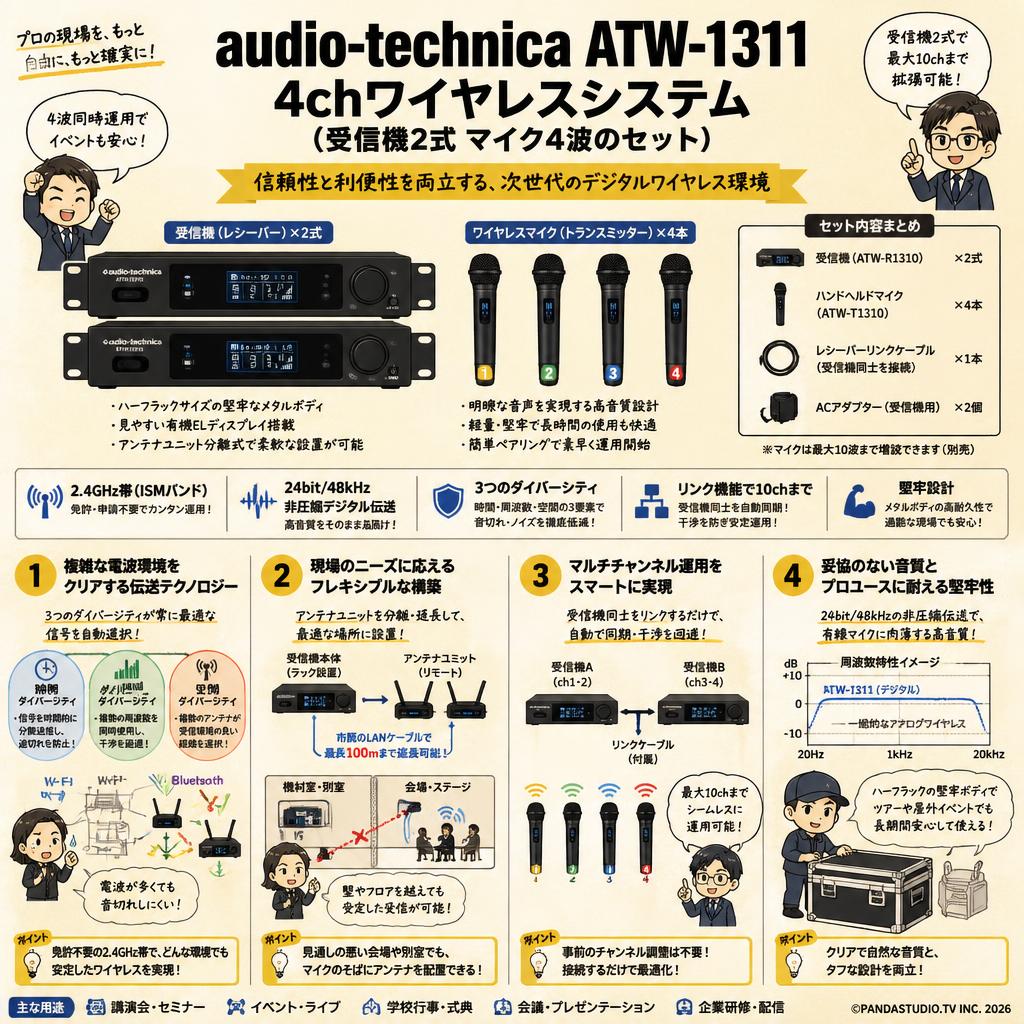audio-technica ATW-1311 4chワイヤレスシステム（受信機2式 マイク4波のセット） 概要
