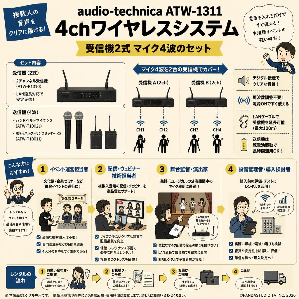 audio-technica ATW-1311 4chワイヤレスシステム（受信機2式 マイク4波のセット） おもな対象のお客様