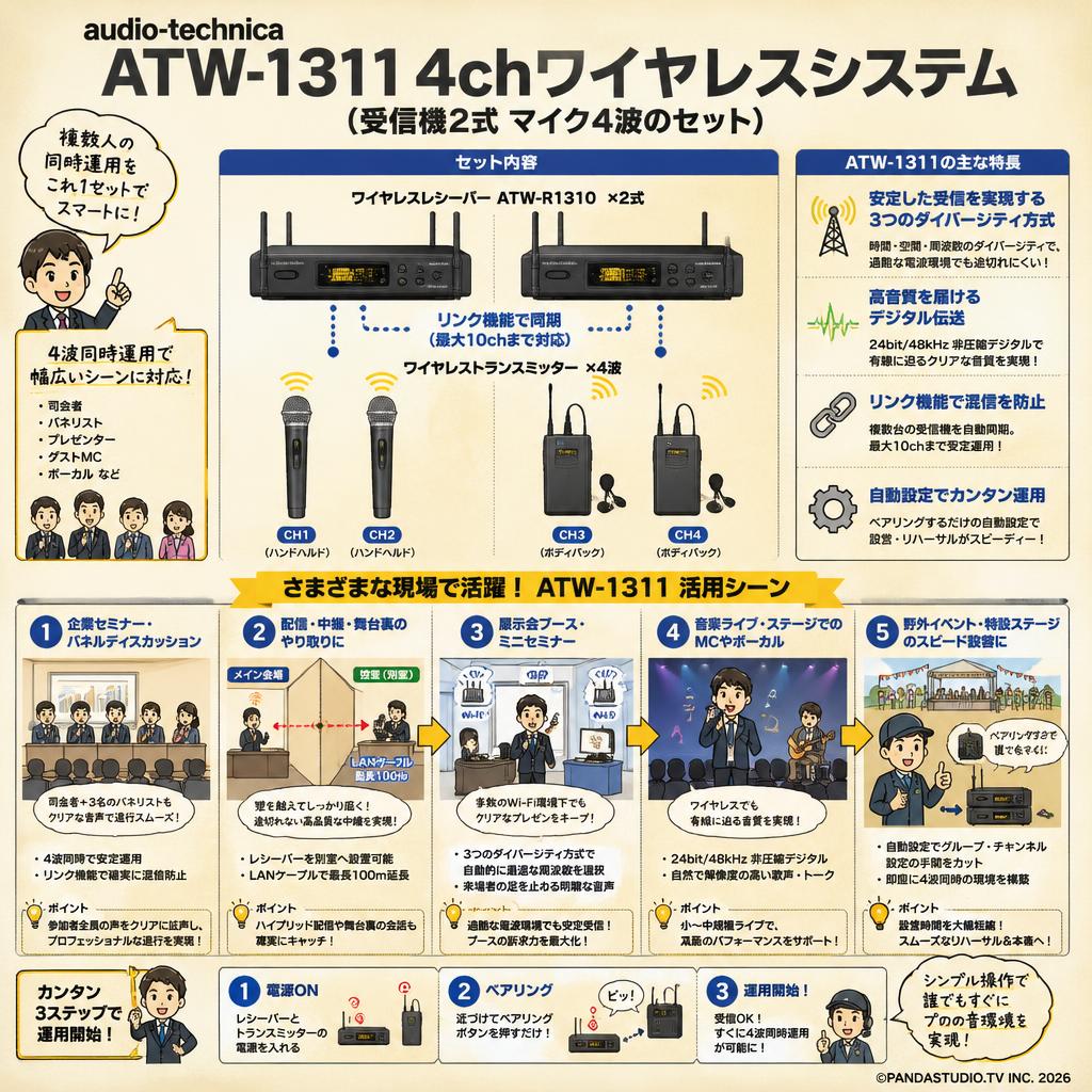 audio-technica ATW-1311 4chワイヤレスシステム（受信機2式 マイク4波のセット） 用途