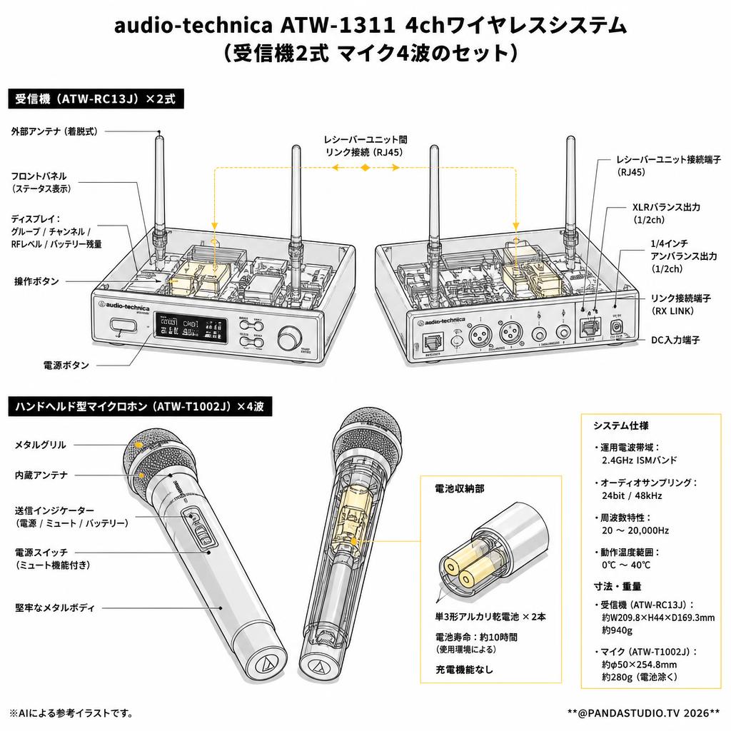 audio-technica ATW-1311 4chワイヤレスシステム（受信機2式 マイク4波のセット） スペック