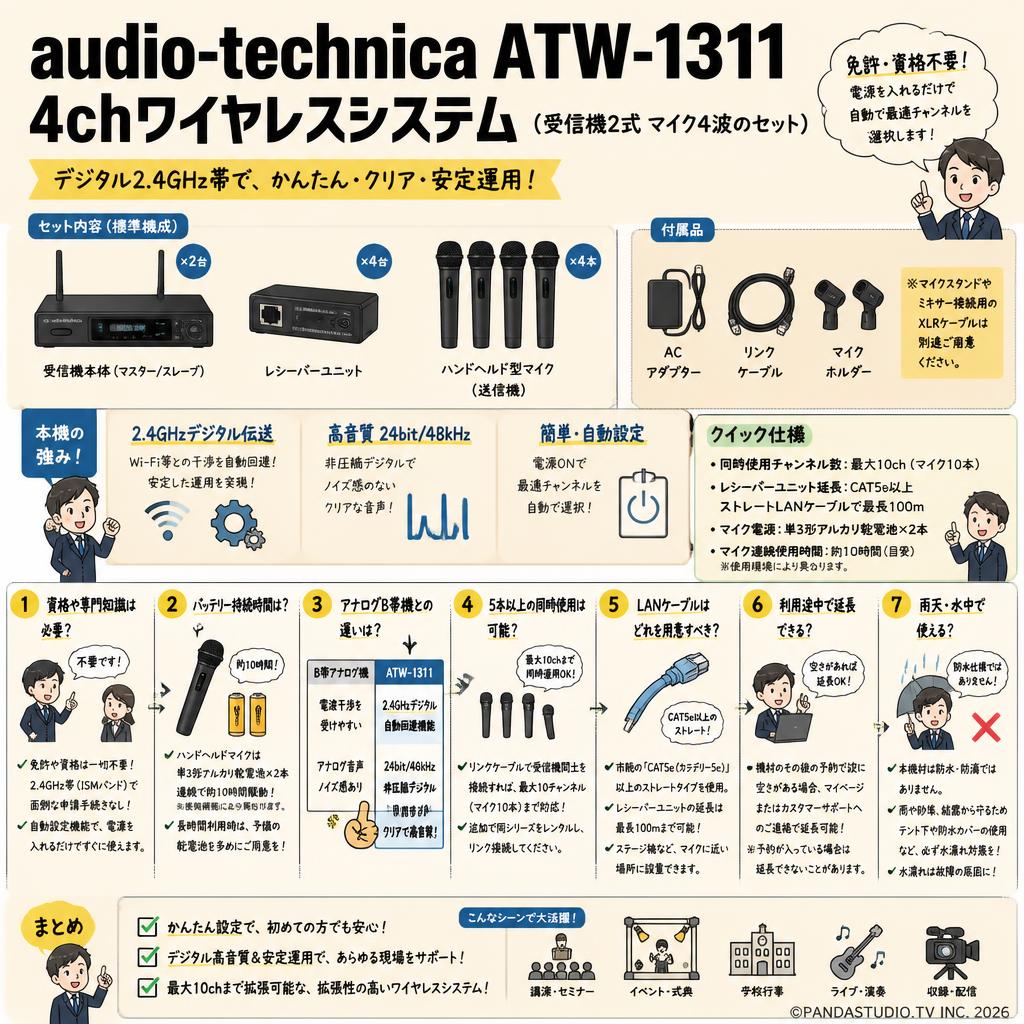 audio-technica ATW-1311 4chワイヤレスシステム（受信機2式 マイク4波のセット） FAQ（よくある質問と答え）