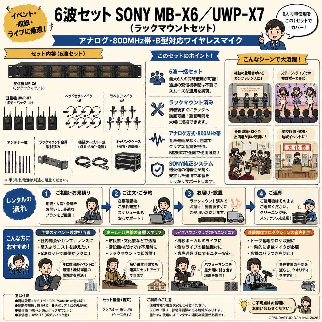 【6波セット SONY MB-X6／UWP-X7 （ラックマウントセット）アナログ・800MHz帯・B型対応ワイヤレスマイク おもな対象のお客様