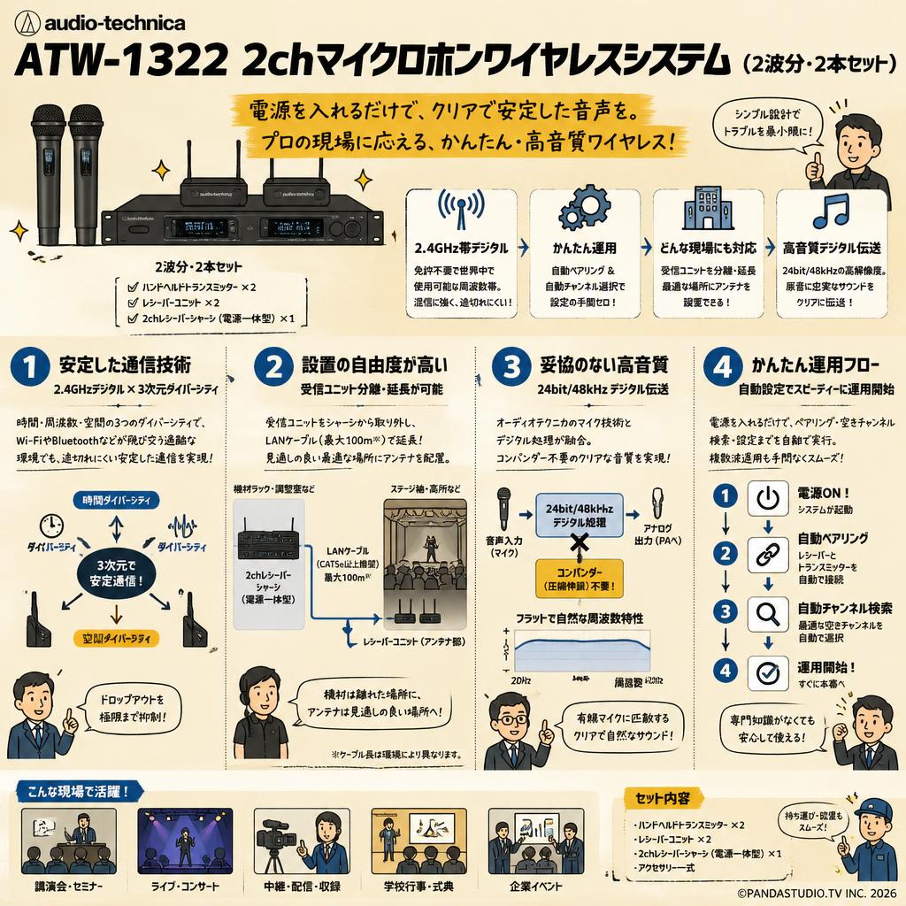 audio-technica ATW-1322 2chマイクロホンワイヤレスシステム（2波分・2本セット） 概要