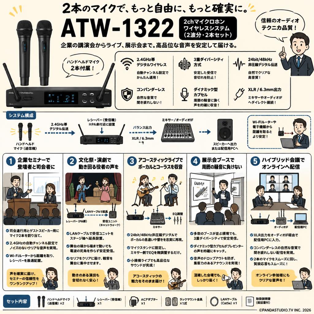 audio-technica ATW-1322 2chマイクロホンワイヤレスシステム（2波分・2本セット） 用途