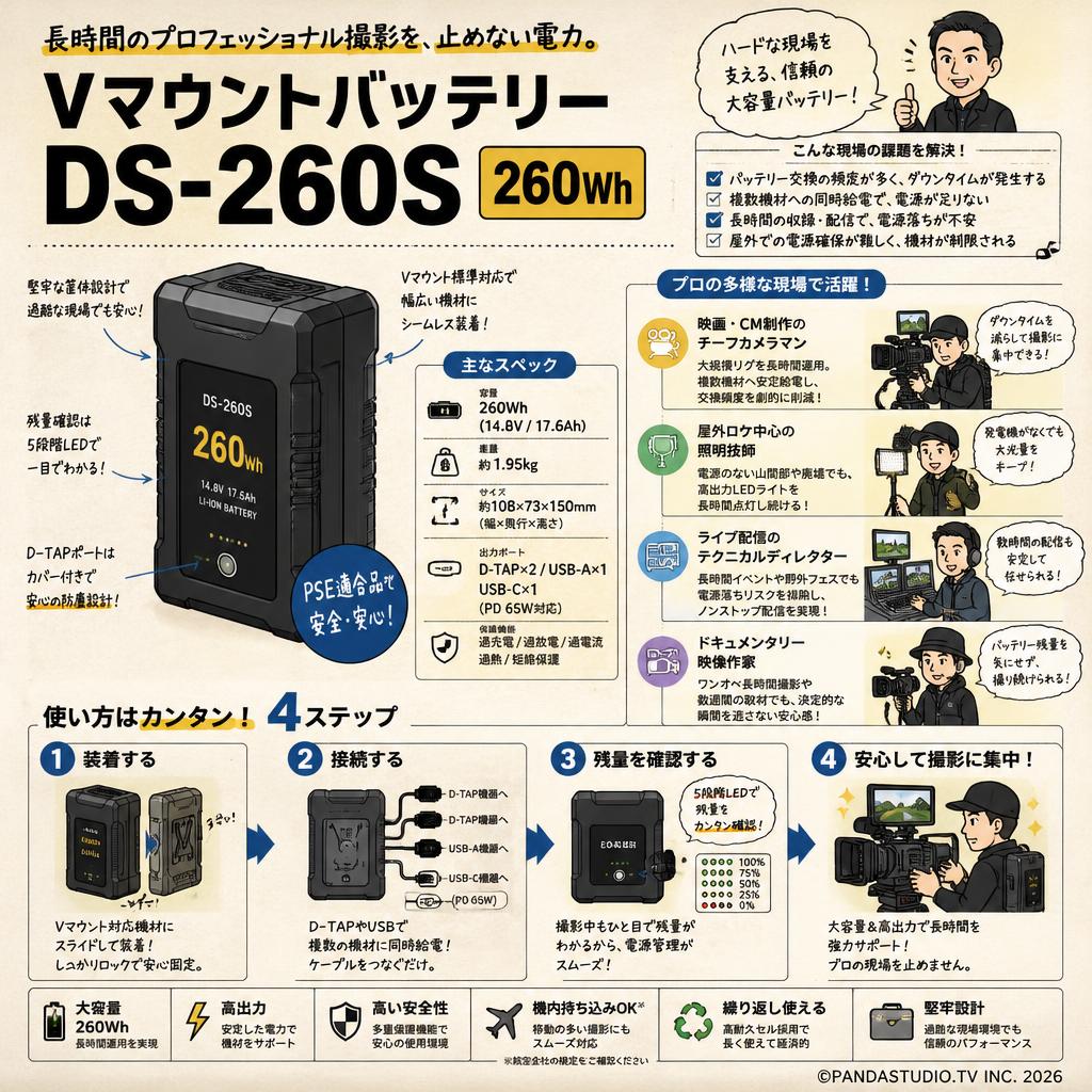 Vマウントバッテリー DS-260S 260Wh おもな対象のお客様