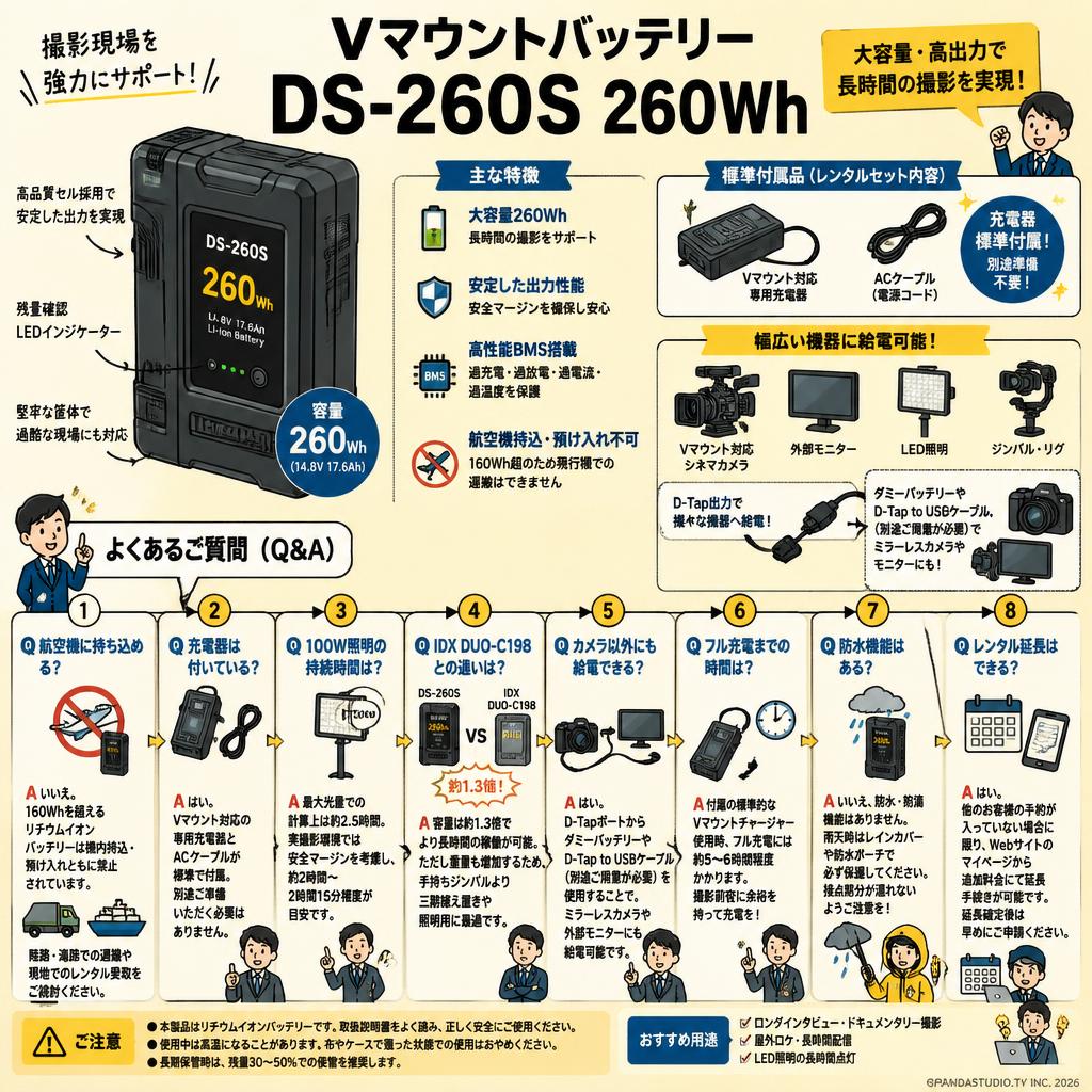 Vマウントバッテリー DS-260S 260Wh FAQ（よくある質問と答え）