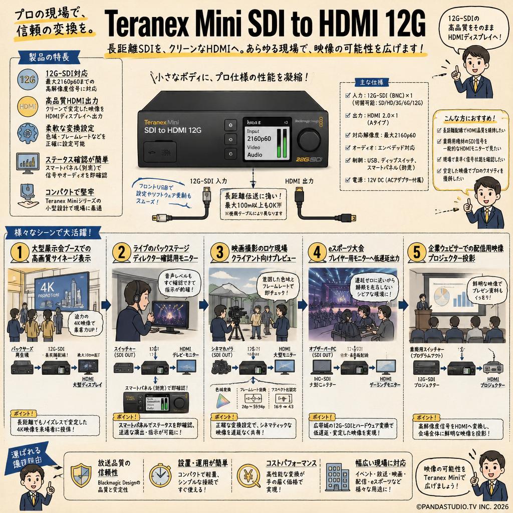 Blackmagic Design Teranex Mini SDI to HDMI 12G 用途