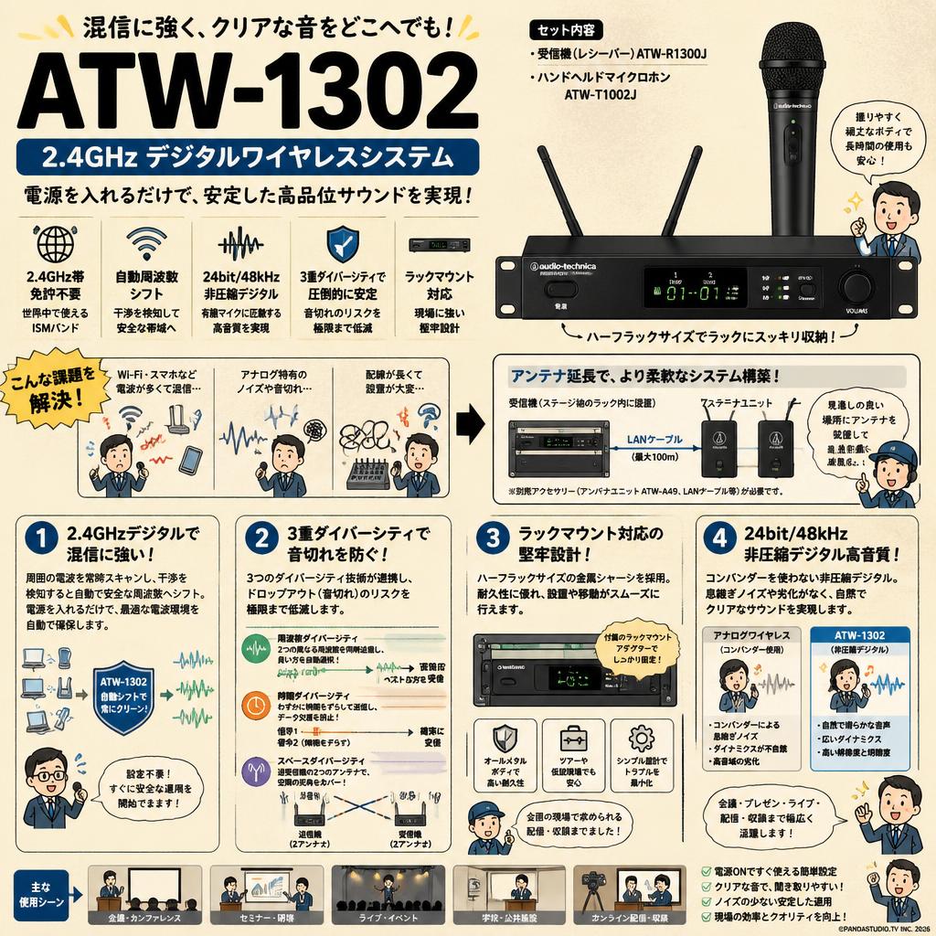 audio technica ATW-1302 概要