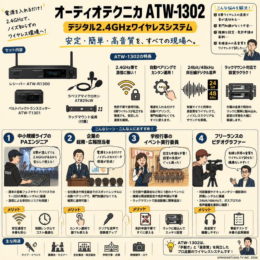 audio technica ATW-1302 おもな対象のお客様