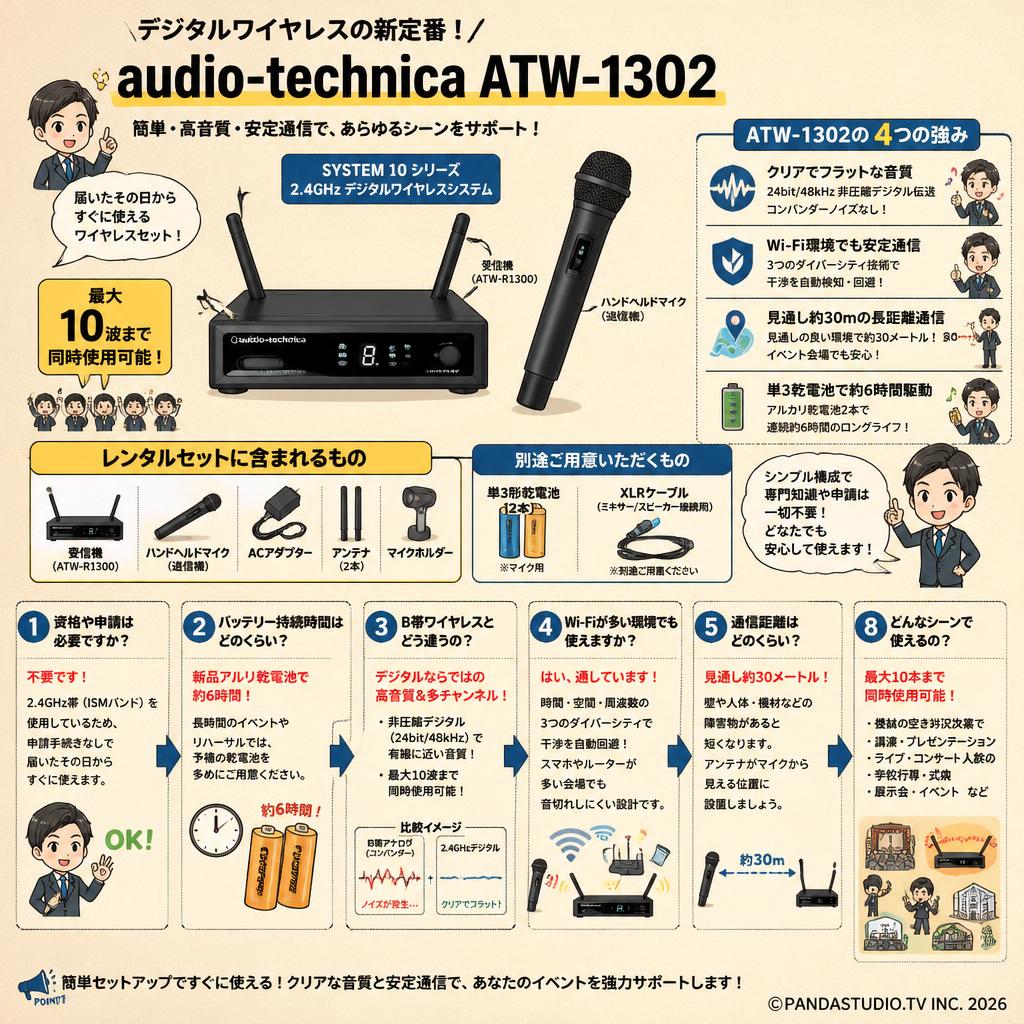 audio technica ATW-1302 FAQ（よくある質問と答え）