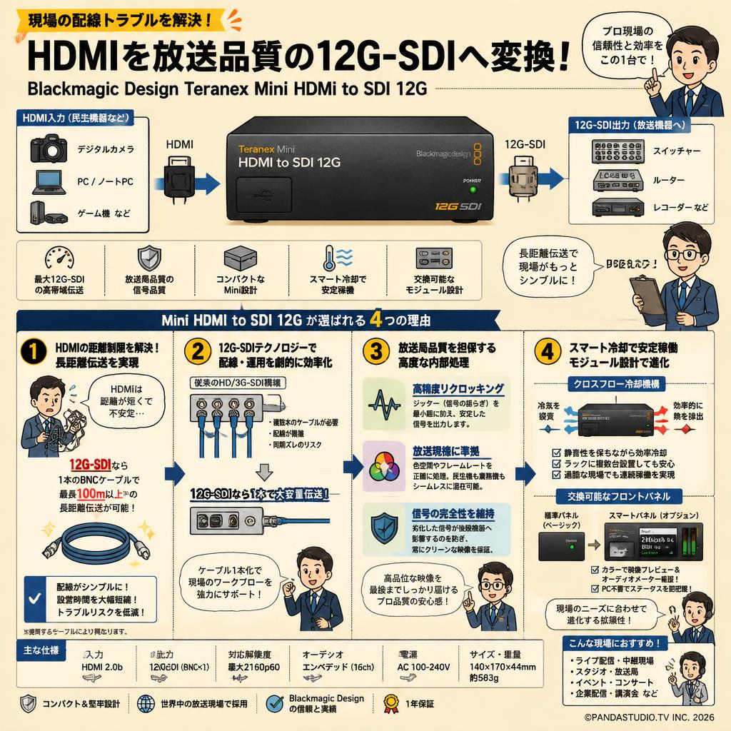 Blackmagic Design Teranex Mini HDMI to SDI 12G 概要