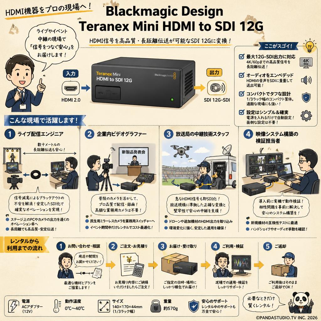 Blackmagic Design Teranex Mini HDMI to SDI 12G おもな対象のお客様
