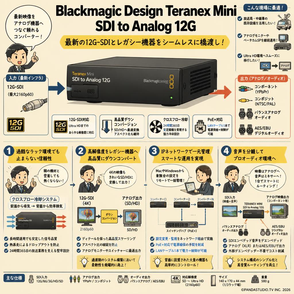 Blackmagic Design Teranex Mini SDI to Analog 12G 概要