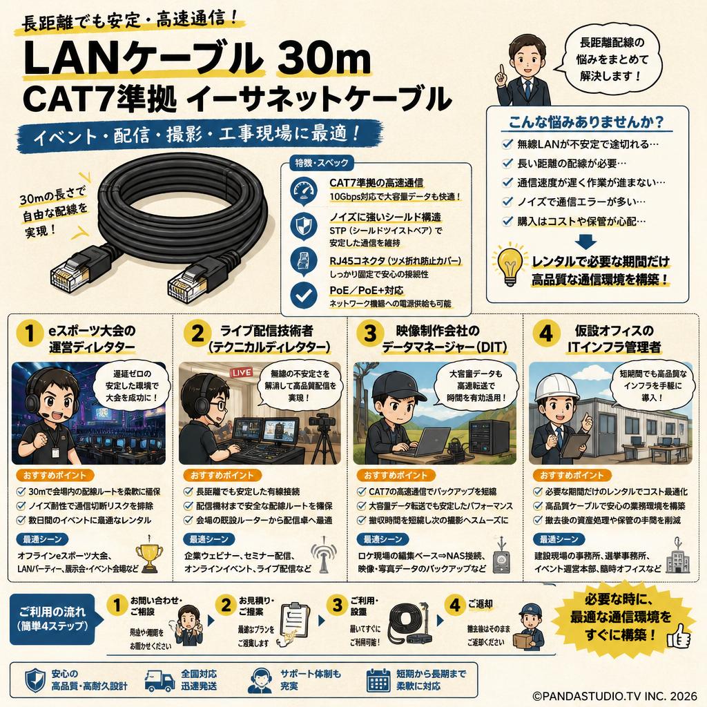 LANケーブル 30m CAT7準拠 イーサネットケーブル おもな対象のお客様