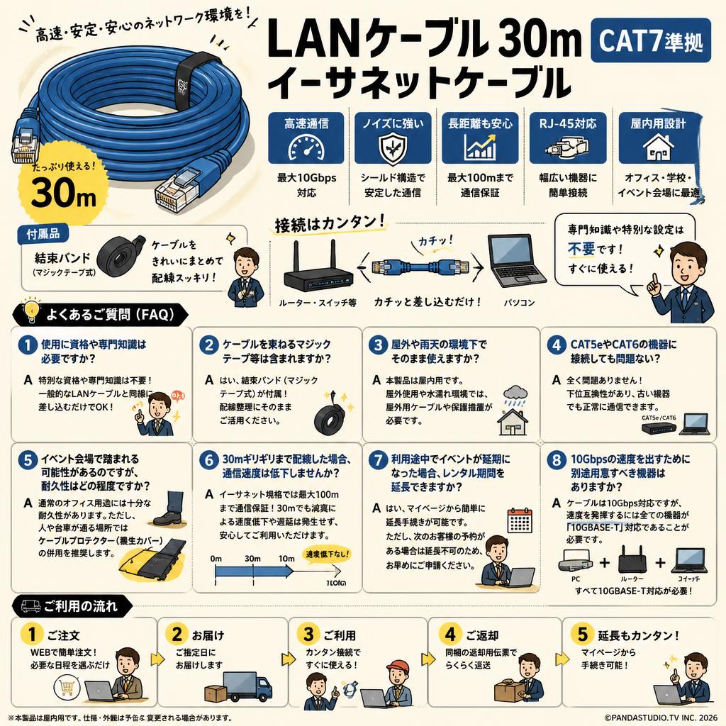 LANケーブル 30m CAT7準拠 イーサネットケーブル FAQ（よくある質問と答え）