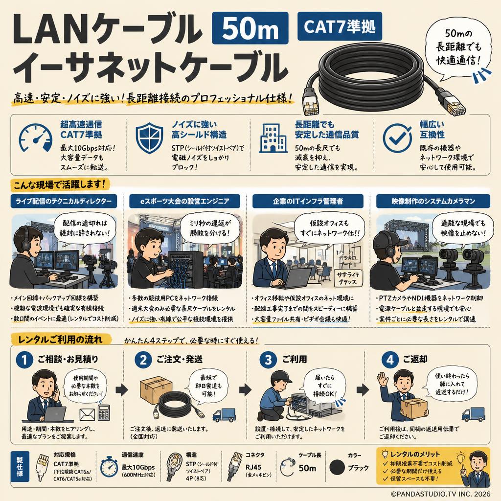 LANケーブル 50m CAT7準拠 イーサネットケーブル おもな対象のお客様