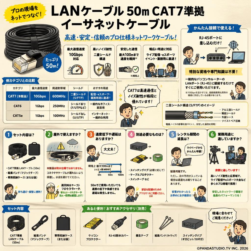 LANケーブル 50m CAT7準拠 イーサネットケーブル FAQ（よくある質問と答え）