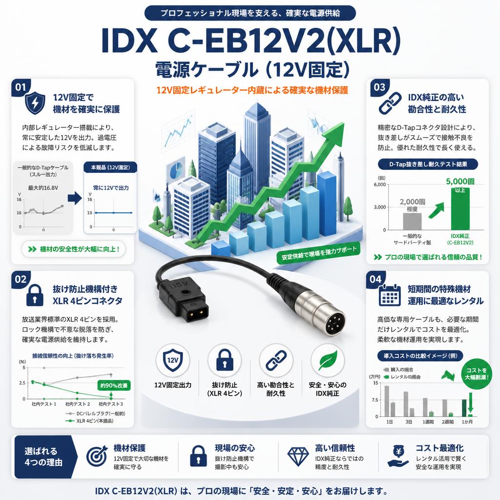 IDX C-EB12V2(XLR) 電源ケーブル (12V固定) セールスポイント