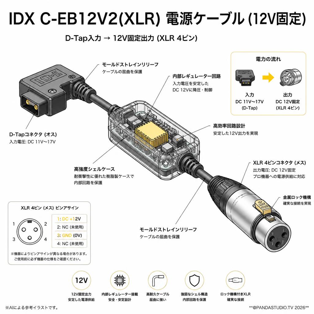 IDX C-EB12V2(XLR) 電源ケーブル (12V固定) スペック