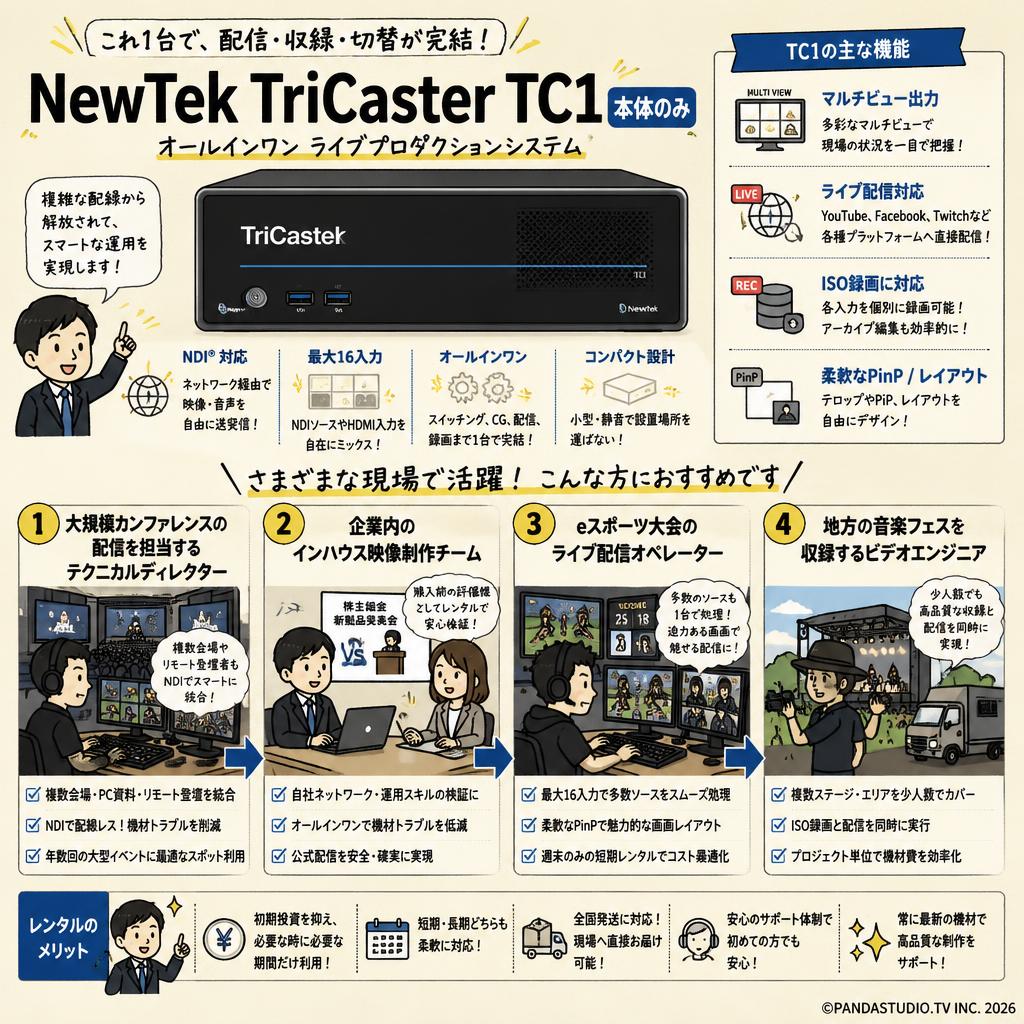 NewTek TriCaster TC1 本体のみ おもな対象のお客様