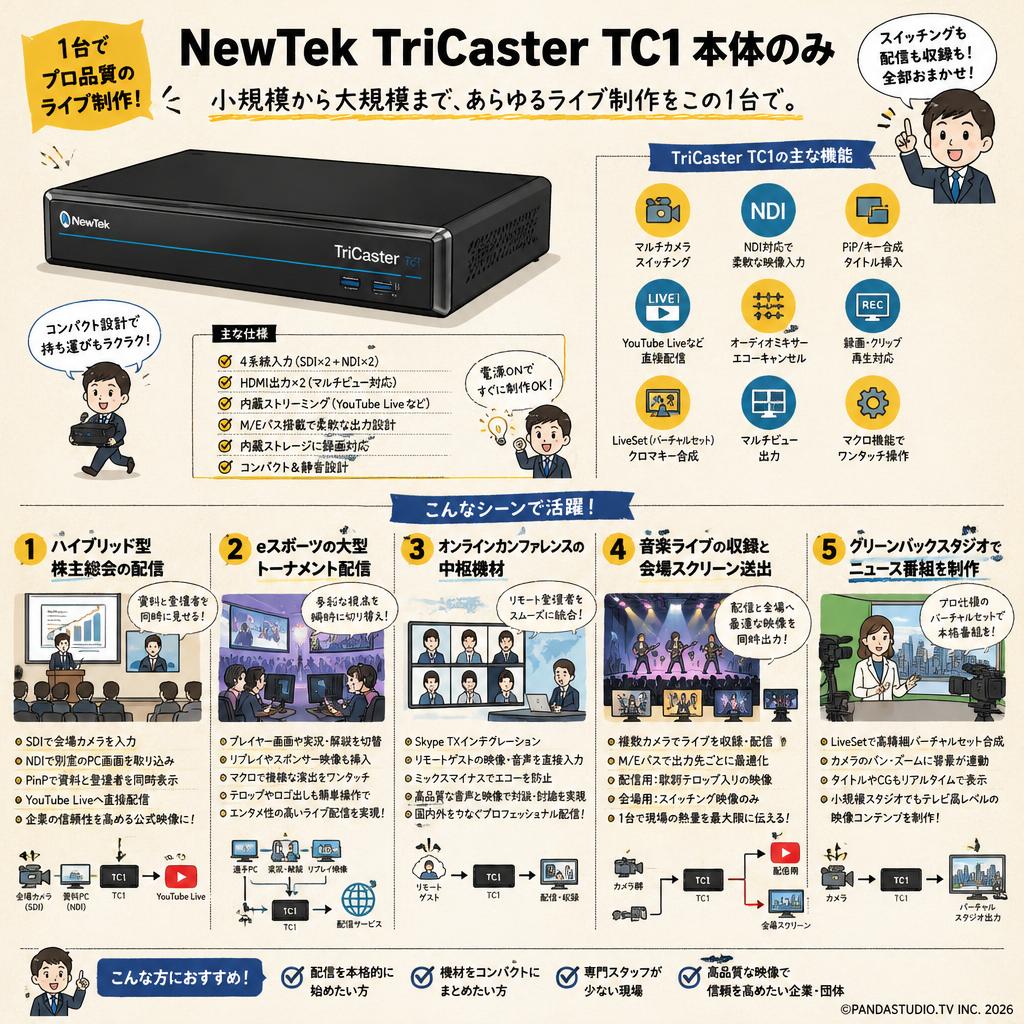 NewTek TriCaster TC1 本体のみ 用途