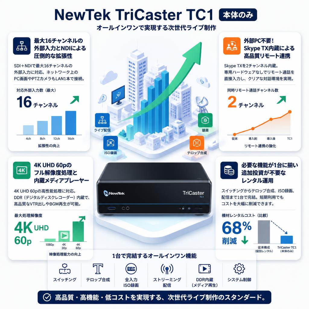 NewTek TriCaster TC1 本体のみ セールスポイント